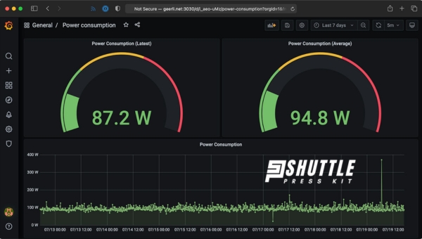 Different Factors Affecting the Power Consumption of Starlink