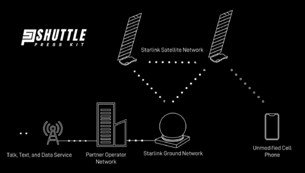 Advantages of Starlink Mobile Connectivity