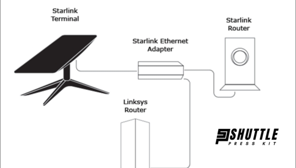 How to Install Starlink Mesh Network Setup