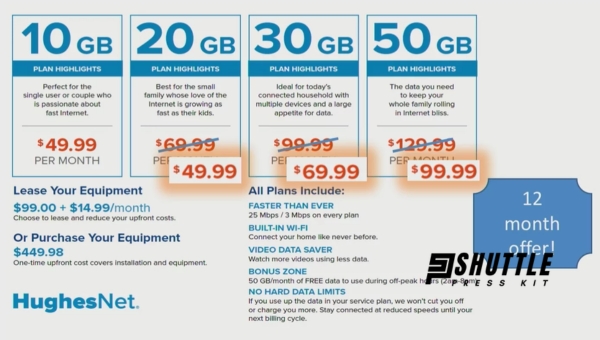 Overview of HughesNet Internet Packages and Costs