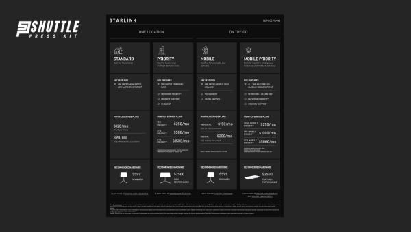 Starlink Mobile/Mobility Plan Pricing