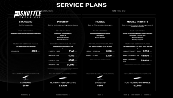 Overview of Starlink's Pricing Plans