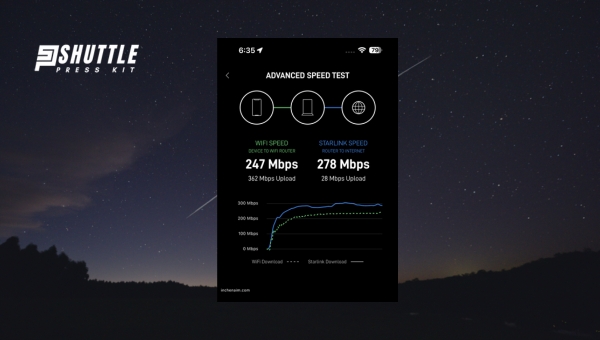 Speed and Performance Of Starlink In Malaysia