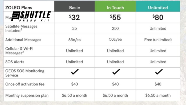 Zoleo Satellite Plans