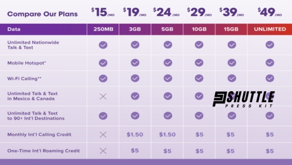 Ultra Mobile Cell Phone Plan Features