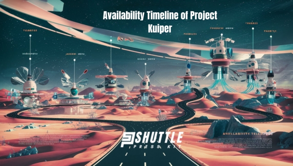 Availability Timeline of Project Kuiper