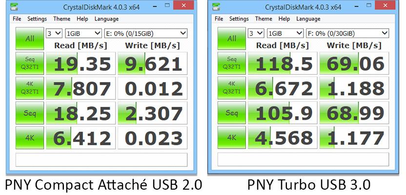 PNY 128GB Turbo Attaché 3 USB 3.0 Flash Drive 5-Pack – Grey, P-FD128X5TBOP-MP, 100MB/s, Light-Weight Durable - Data Storage and Transfer - Customer Photo 3